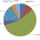 Almost 75% of pirate attacks in 2013 occurred in waters surrounding these seven countries.